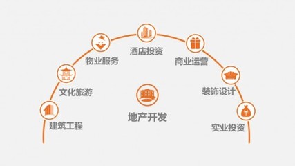 正黃集團再度榮登“2021中國民營企業(yè)500強” 實業(yè)運營與建設(shè)并舉，鑄就發(fā)展新篇章