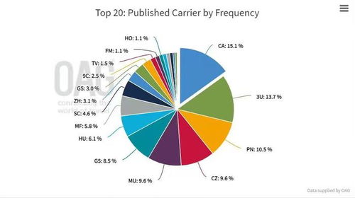 成渝世界級機場群建設(shè)提速，國航戰(zhàn)略布局重慶國際航空樞紐