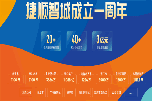 捷順停車場(chǎng) 實(shí)業(yè)運(yùn)營與建設(shè)雙輪驅(qū)動(dòng)，構(gòu)筑智慧停車新生態(tài)